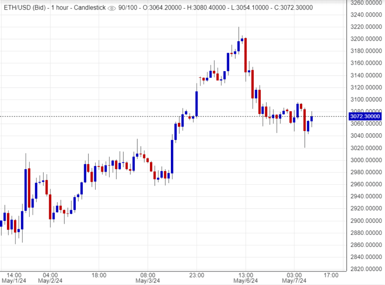 سعر ايثريوم اليوم