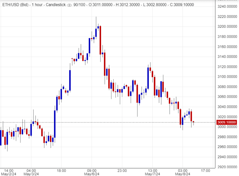 توقعات سعر الاثريوم اليوم