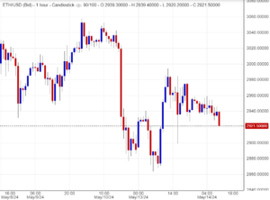 توقعات الايثريوم اليوم