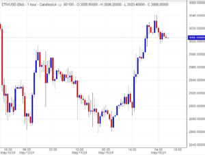أخبار الإيثريوم