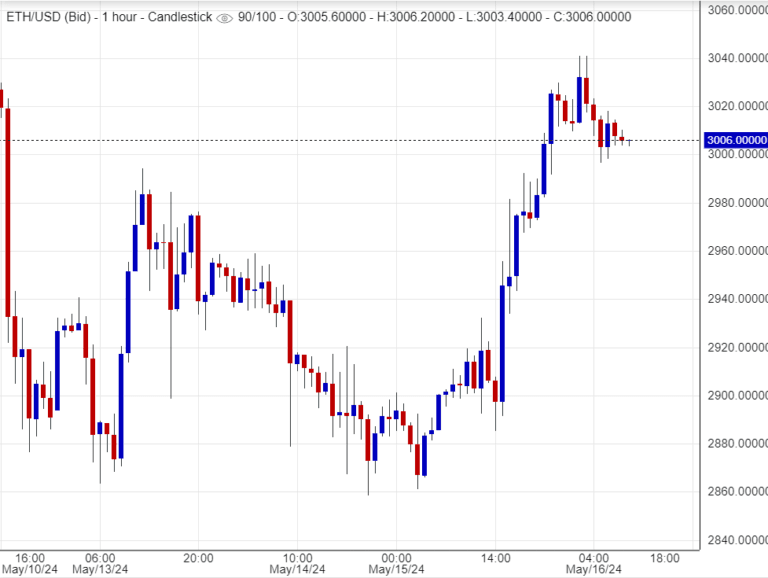 أخبار الإيثريوم