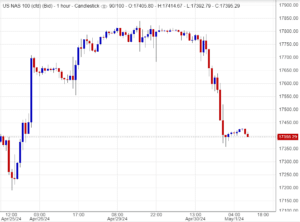 مؤشر ناسداك