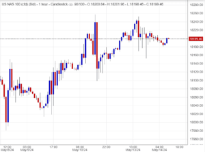 مؤشر ناسداك
