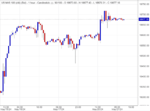 مؤشر ناسداك