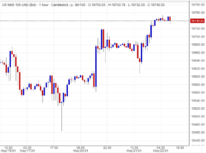 توقعات مؤشر ناسدك