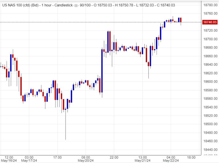 توقعات مؤشر ناسدك