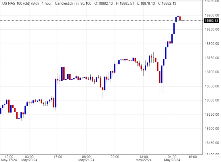 مؤشر ناسداك