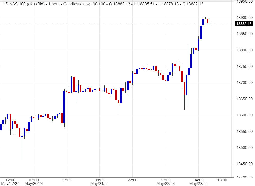 مؤشر ناسداك