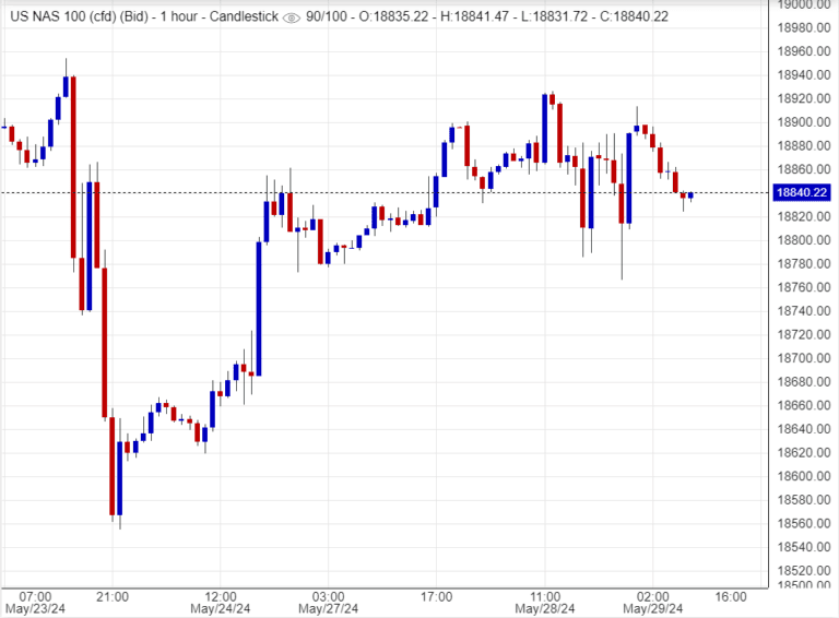 ناسداك يُواصل صعوده