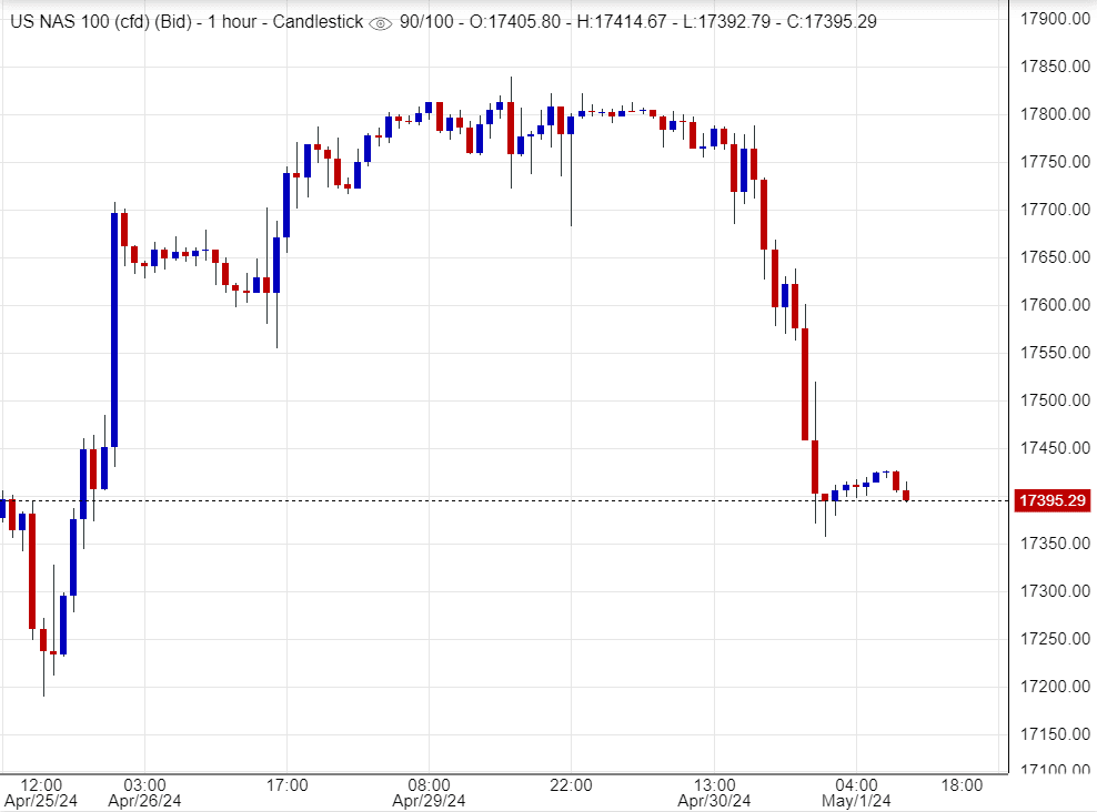 مؤشر ناسداك