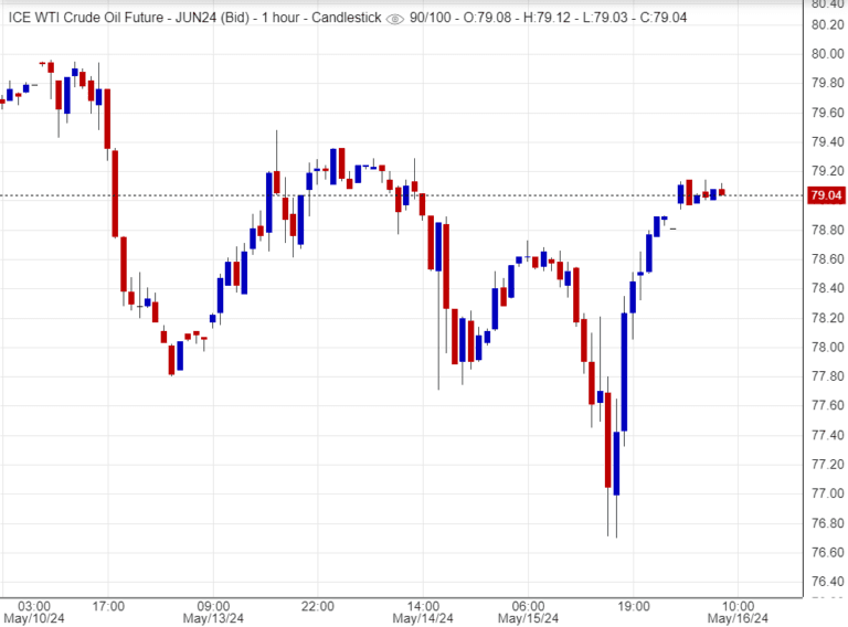 سعر النفط عند منعطف حاسم