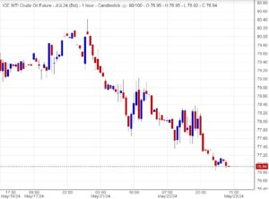 توصية النفط اليوم