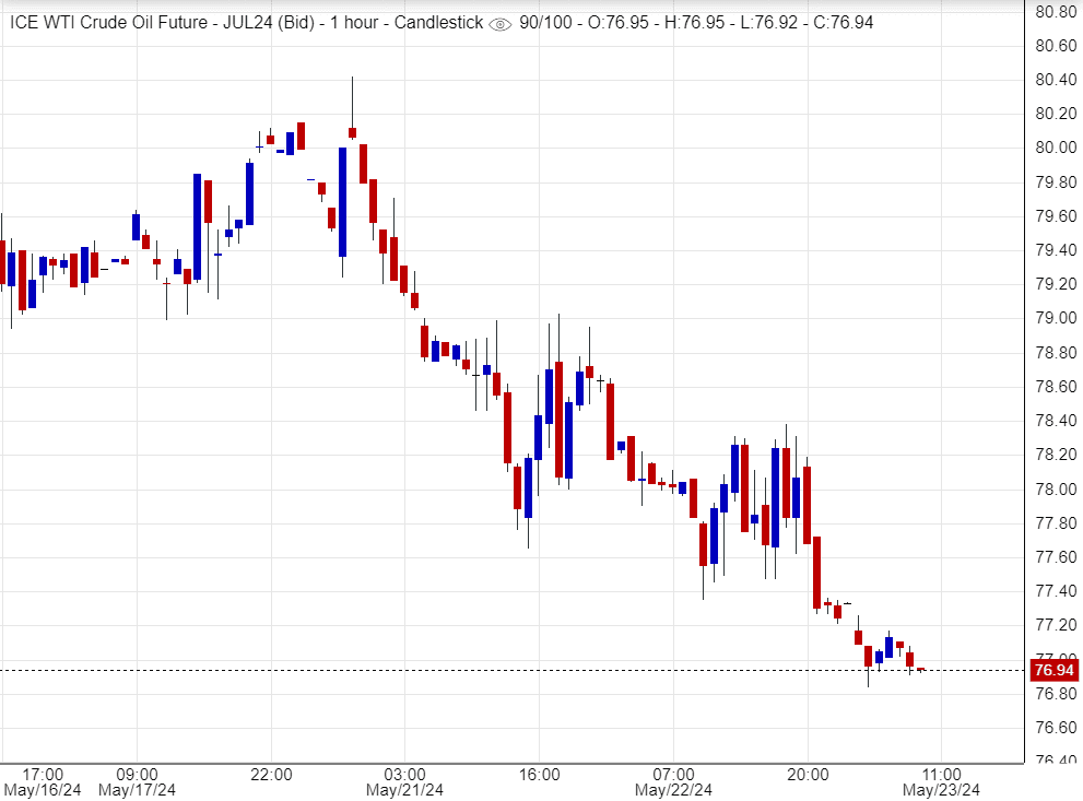 توصية النفط اليوم