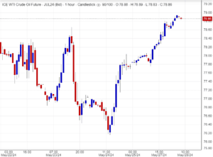 أسعار النفط