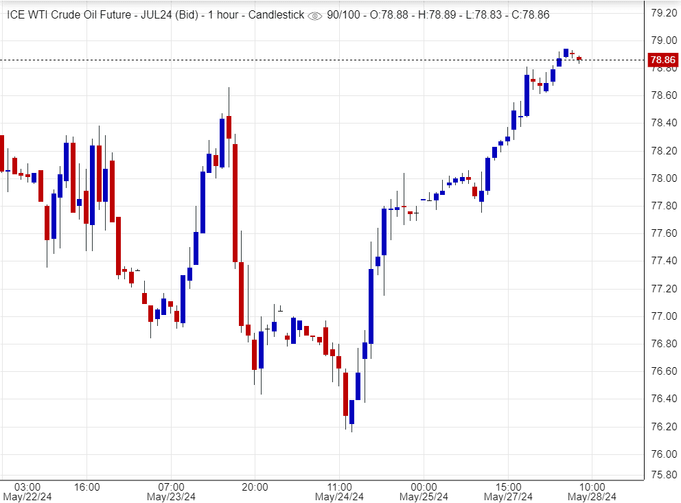 أسعار النفط