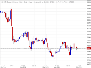 سعر النفط اليوم الثلاثاء
