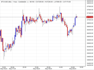 توصيات البتكوين اليوم