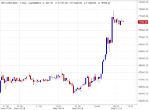 سعر البيتكوين