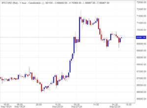 مستقبل البتكوين