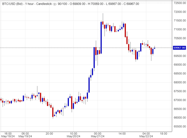 مستقبل البتكوين