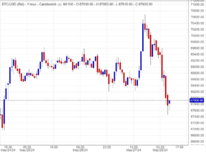 تحليل سعر البتكوين اليوم