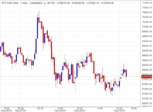 هل سيصمد البتكوين عند مستوى الدعم؟