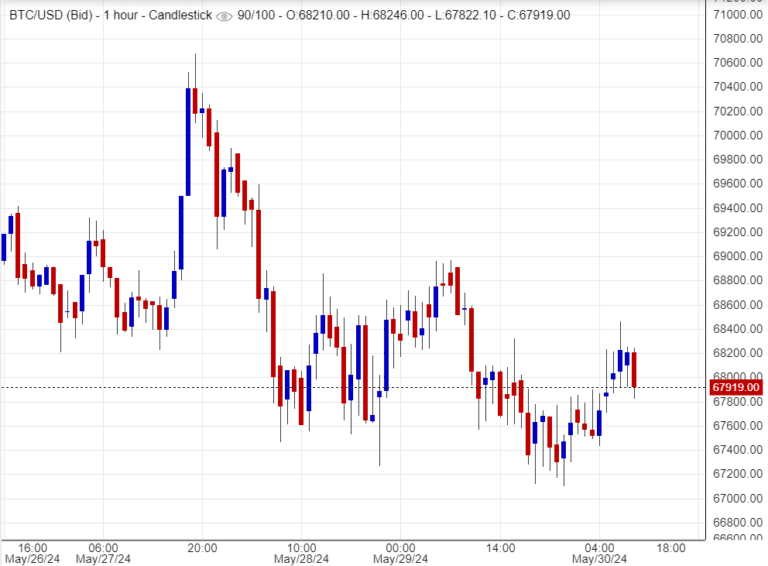 هل سيصمد البتكوين عند مستوى الدعم؟