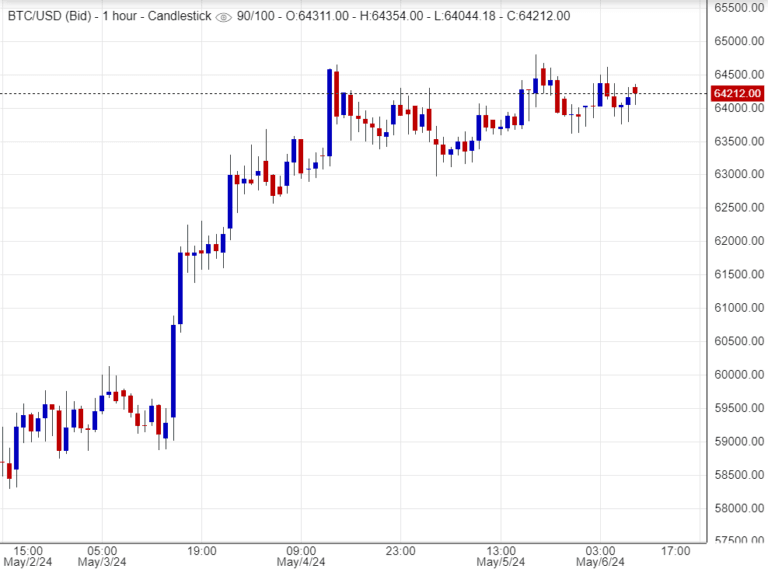 توقعات سعر البتكوين