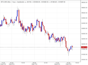تحليل سعر البتكوين اليوم