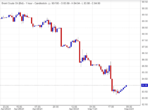 عقود خام برنت