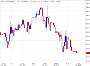 ارتفاع برنت إلى 110 دولار