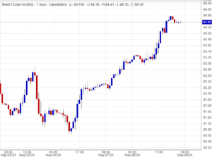 كم سعر برميل النفط برنت اليوم؟