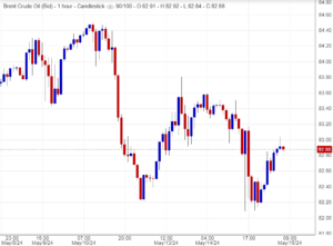 هل يستمر برنت في الصعود؟