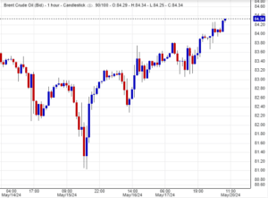 ما هو سعر خام برنت اليوم؟