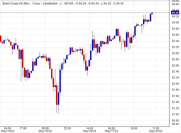 ما هو سعر خام برنت اليوم؟
