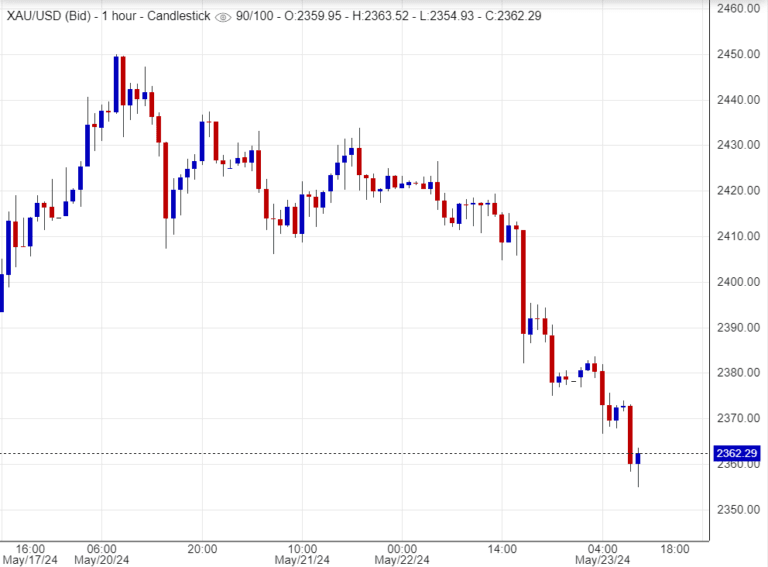 توصية الذهب اليوم