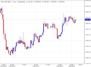 هل الوقت مناسب لشراء الذهب؟