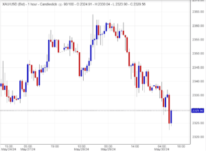 توصيات الذهب اليوم