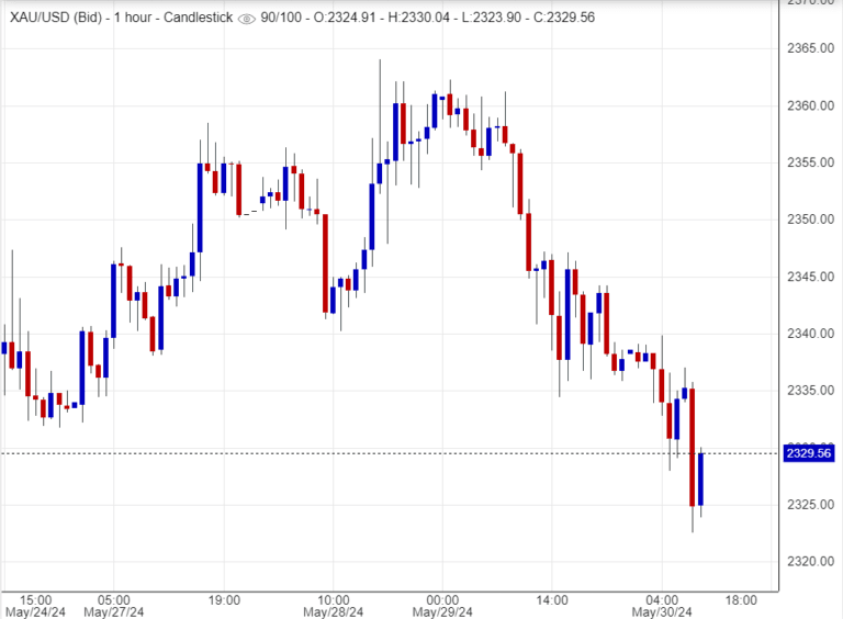 توصيات الذهب اليوم