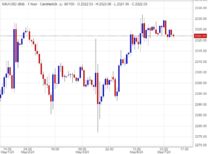 سعر الذهب اليوم