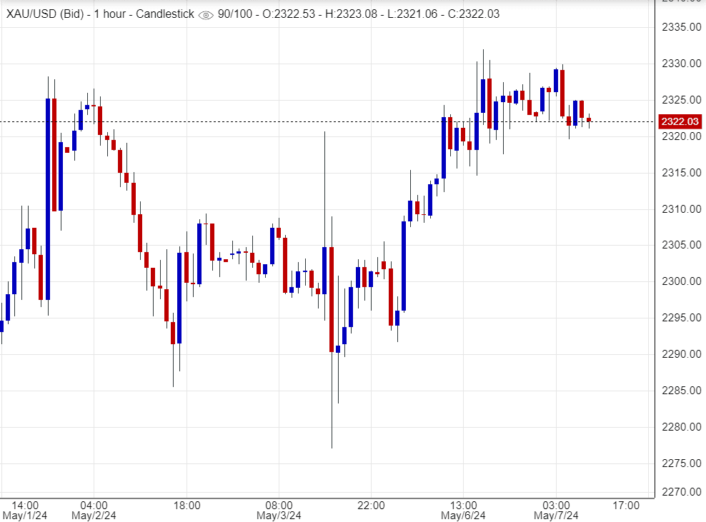 سعر الذهب اليوم