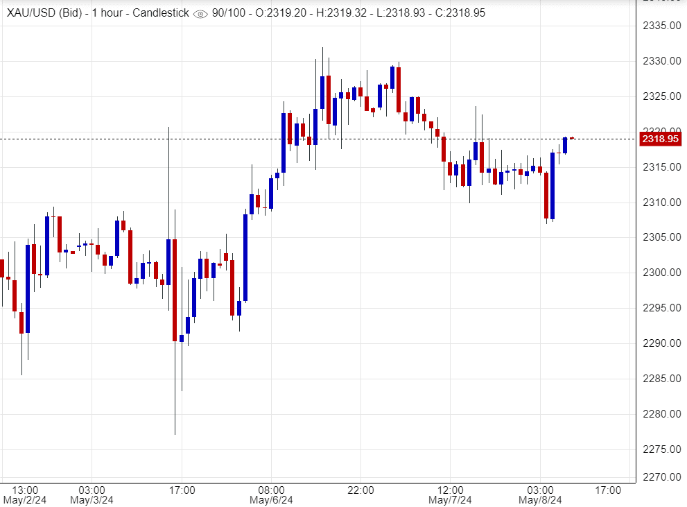 الذهب الى اين