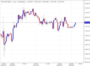 توقعات سعر الذهب اليوم