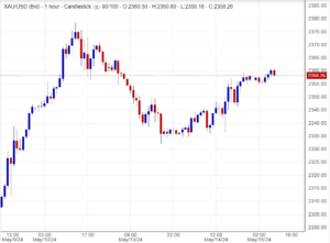 هل يواصل الذهب صعوده؟