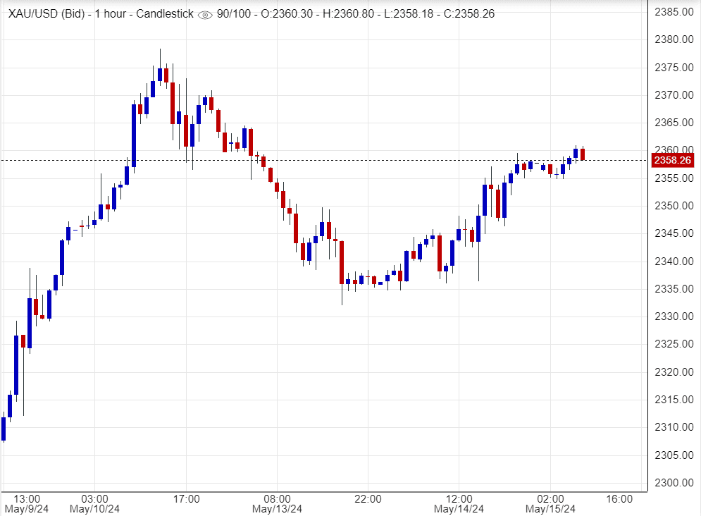 هل يواصل الذهب صعوده؟