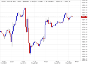 تحليل مؤشر ناسداك