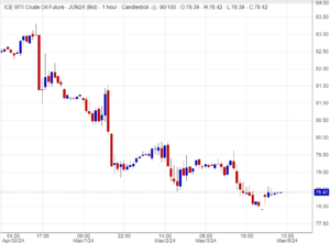 توصيات سعر النفط