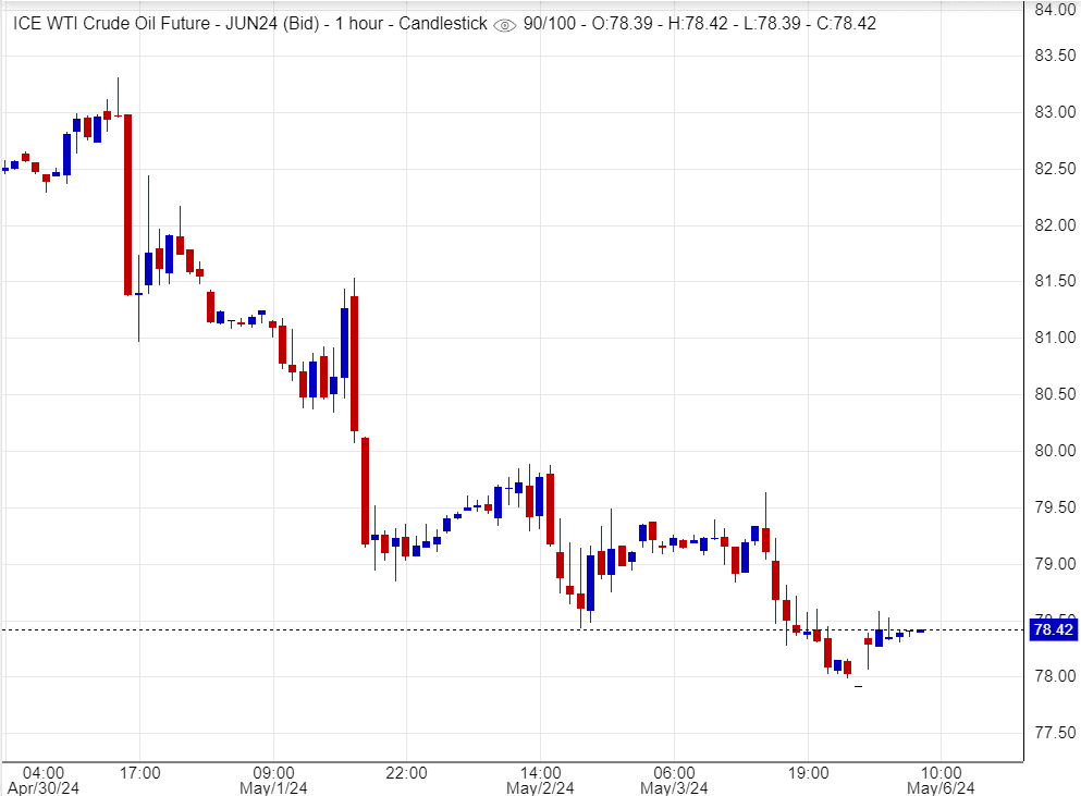 توصيات سعر النفط