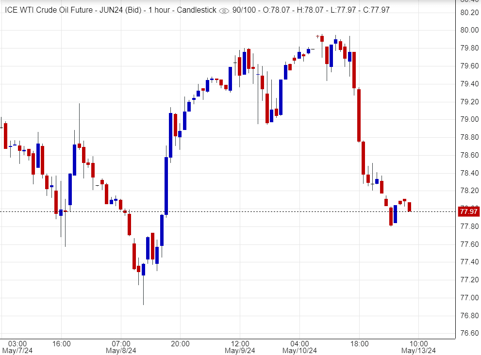 سعر النفط يرتفع