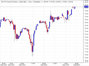 هل سيستمر ارتفاع النفط اليوم؟